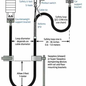Compensation Cable Installation Kits