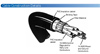 Gai-tronics 16 Conductor System Cable: Consists of (3)-#14 AWG and (13) - #18 AWG Conductors : Meets IEEE-45: The overall Jacket is Black PVC: Pre-Cut 250, 500, 1000 foot lengths: 90 Degree C, 600 Volt
